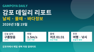 [2026년 5월 19일] 감포 오늘의 날씨는 구름많음이고 바다 수온은 19.00℃이며 여행 낚시지수를 자세히 확인해보세요!