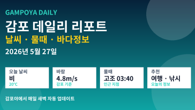 [2026년 5월 27일] 감포 오늘의 날씨는 비이고 바다 수온은 20.70℃이며 여행 낚시지수를 자세히 확인해보세요!