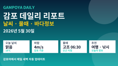 [2026년 5월 30일] 감포 오늘의 날씨는 맑음이고 바다 수온은 20.20℃이며 여행 낚시지수를 자세히 확인해보세요!