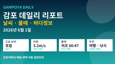 [2026년 6월 1일] 감포 오늘의 날씨는 흐림이고 바다 수온은 21.00℃이며 여행 낚시지수를 자세히 확인해보세요!