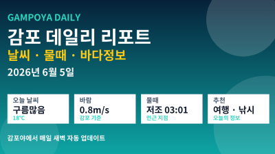 [2026년 6월 5일] 감포 오늘의 날씨는 구름많음이고 바다 수온은 22.40℃이며 여행 낚시지수를 자세히 확인해보세요!